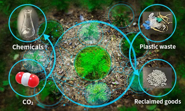 Sustainable Material Conversion Technology