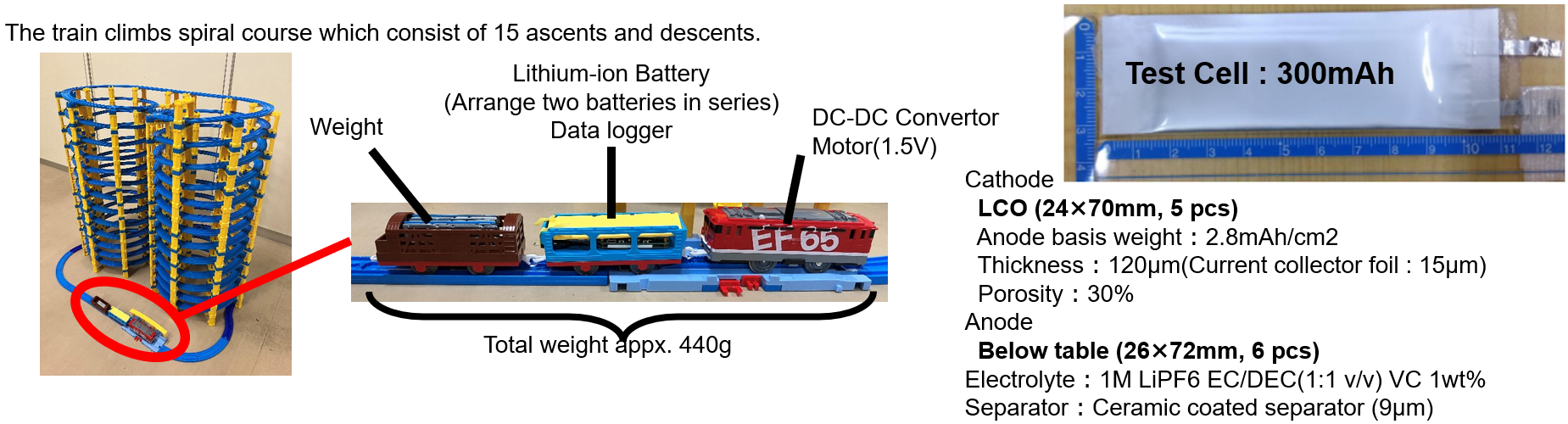 which is electric train toy