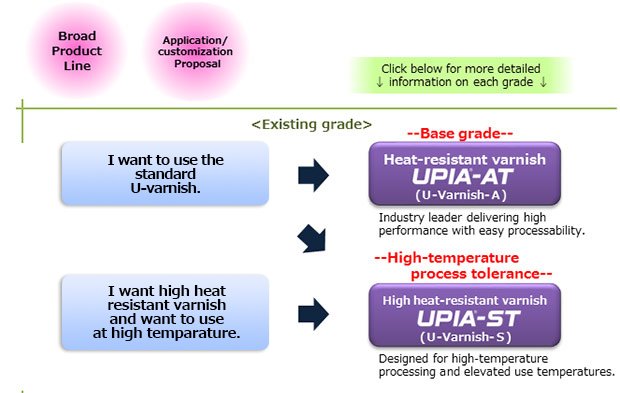 Proposed Application and grade Proposed Application and grade