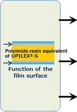 Polyimide resin equivalent of UPILEX-S Function of the film surface