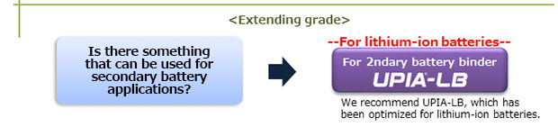 Proposed Application and grade