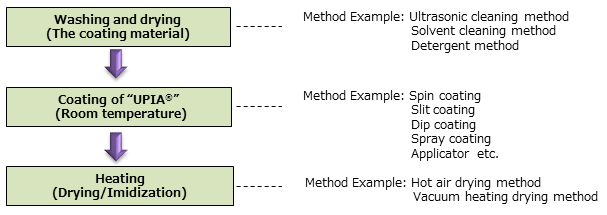 Usage (Examples) Usage (Examples)