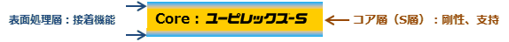 「ユーピレックス-SGA」 図 「ユーピレックス-SGA」 図