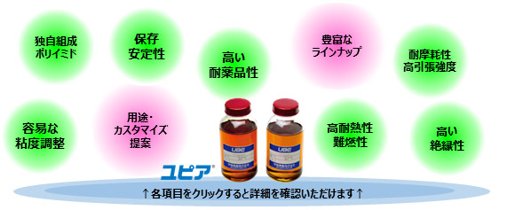「ユピア®」の強み 図 「ユピア®」の強み 図